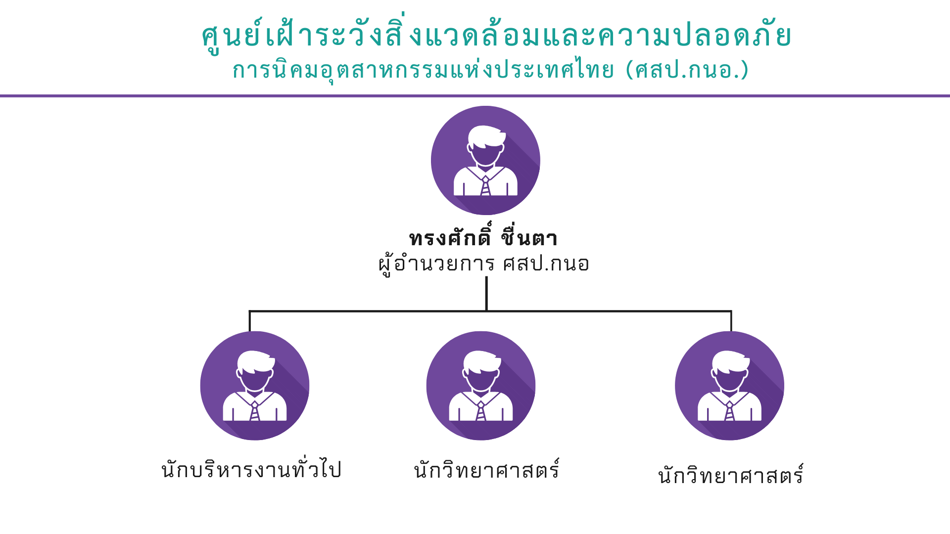 งานนำเสนอ แผนผังองค์กร สีน้ำเงินและสีขาว (14)